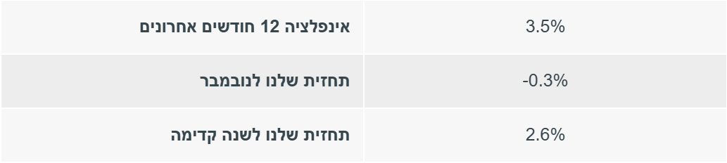 אינפלציה