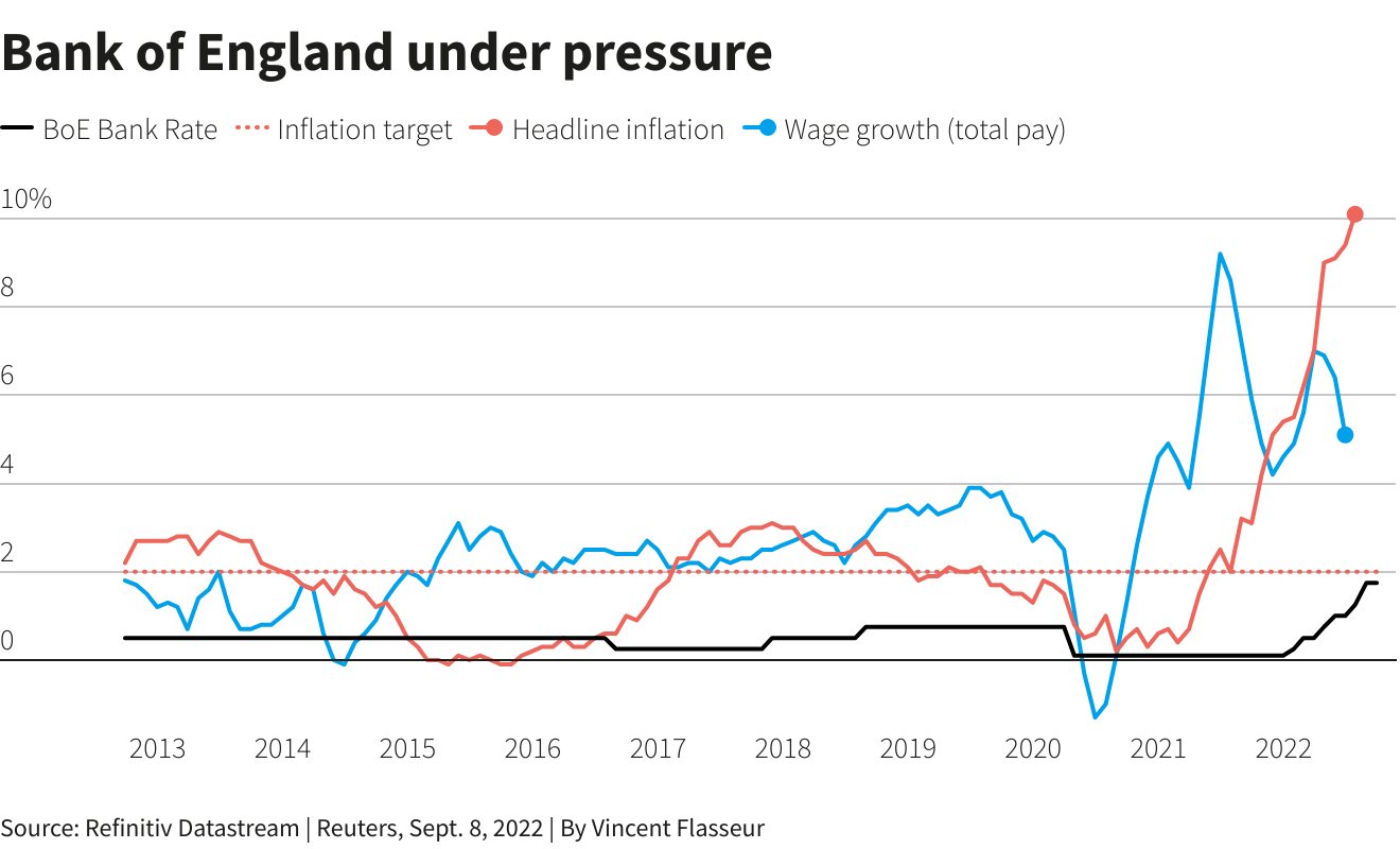 הבנק של אנגליה נמצא תחת לחץ
