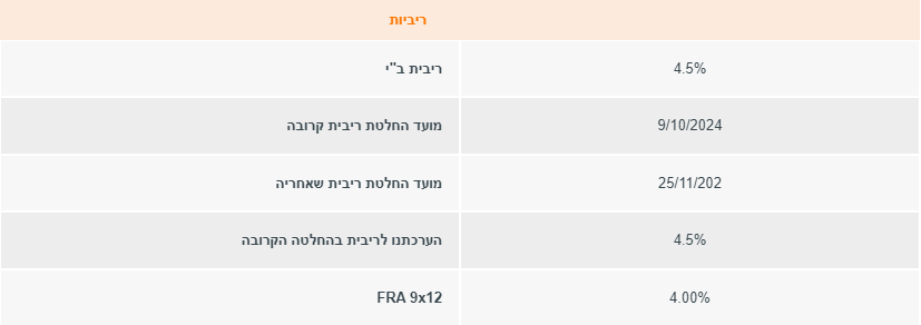 ריביות