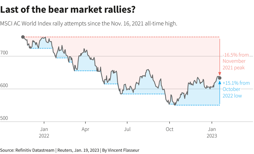 השוק הדובי האחרון?