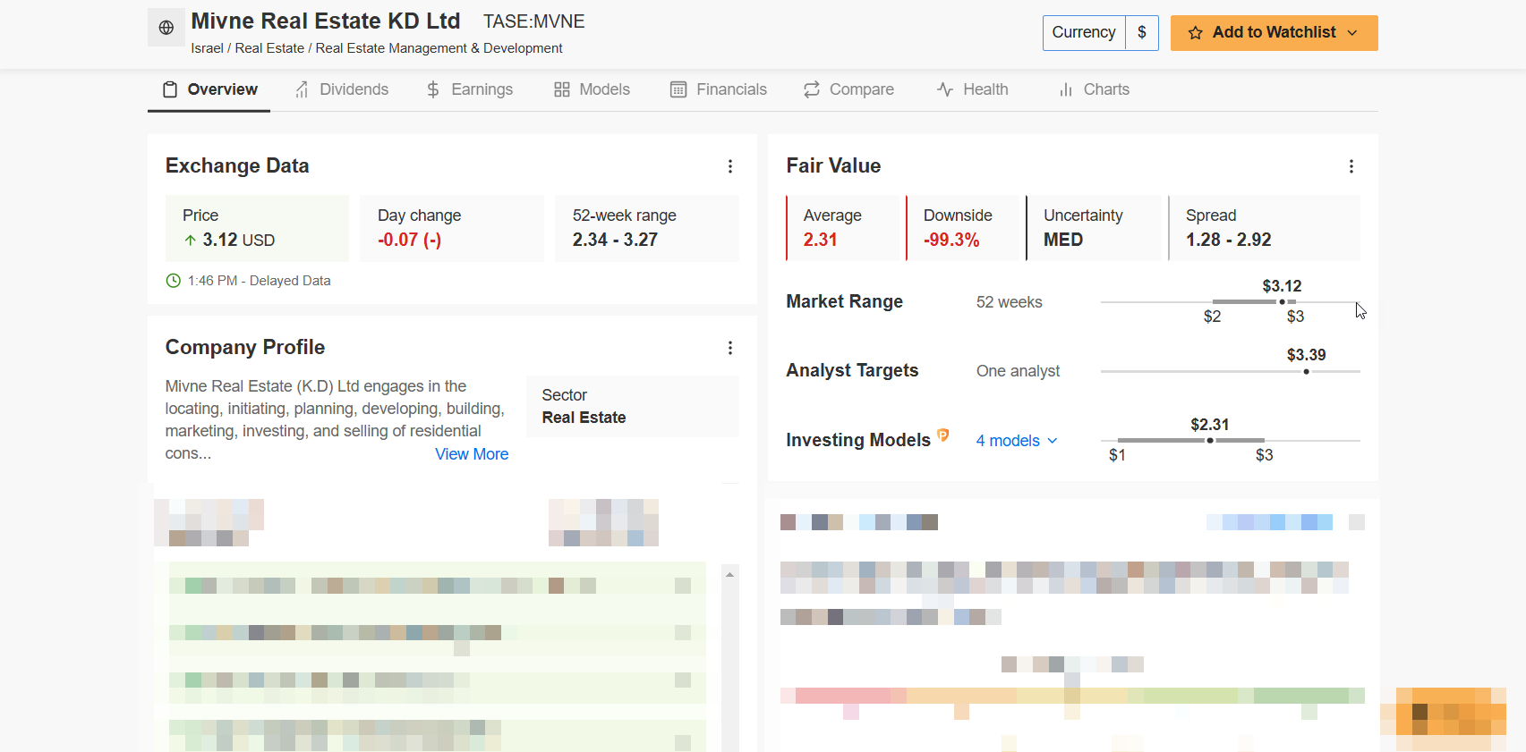 Mivne Real Estate KD Ltd