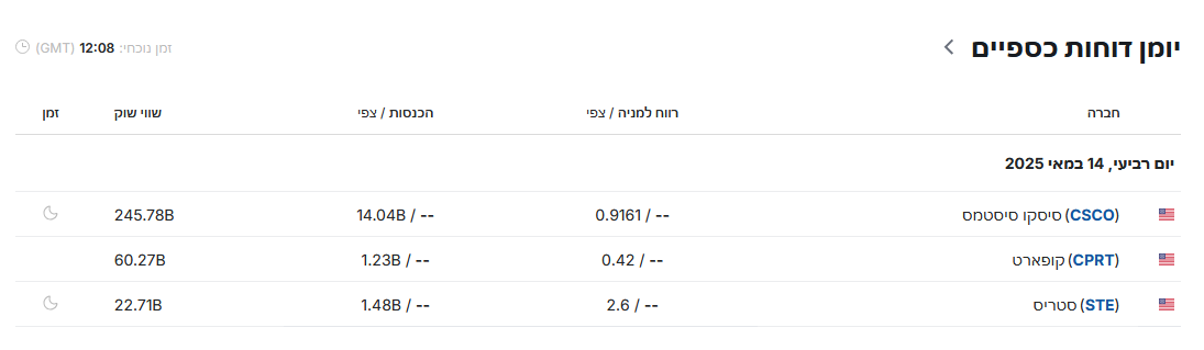 יומן דוחות כספיים