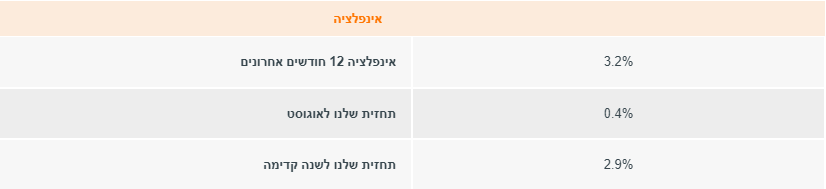 אינפלציה