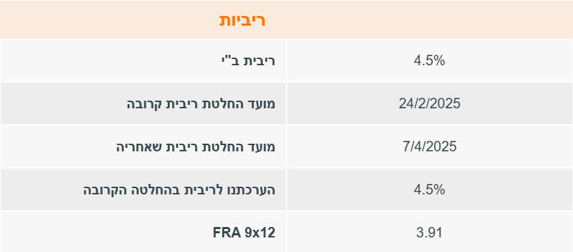 ריביות