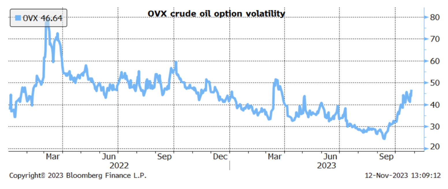 OVX Crude