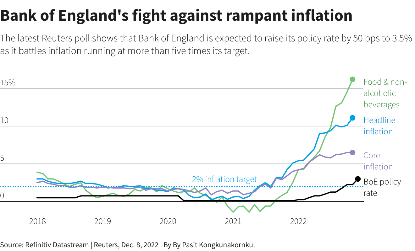מאבק הבנק של אנגליה באינפלציה