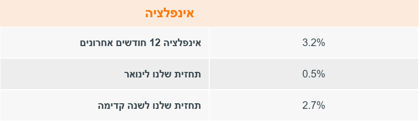 אינפלציה