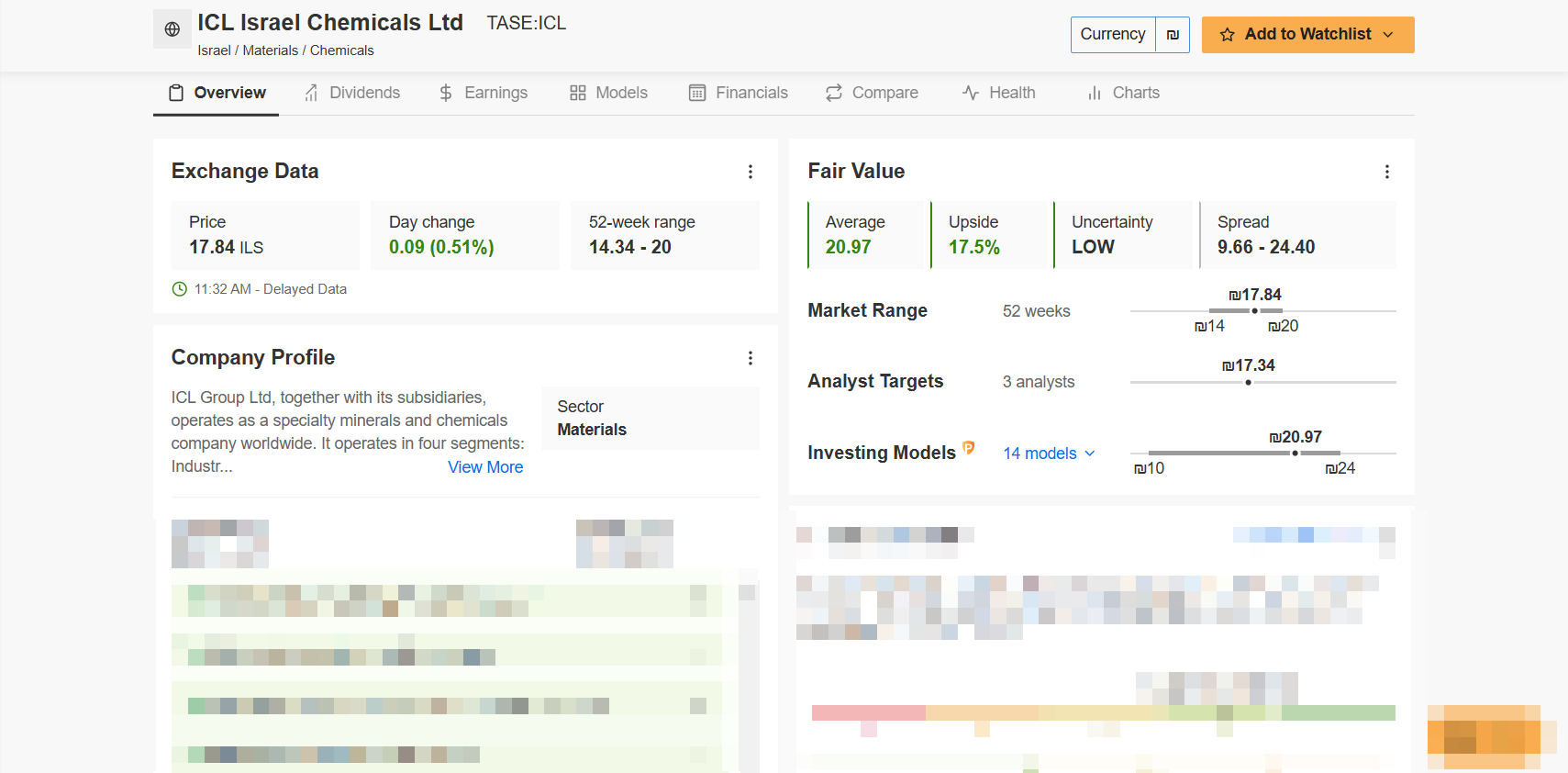 ICL Group Ltd.