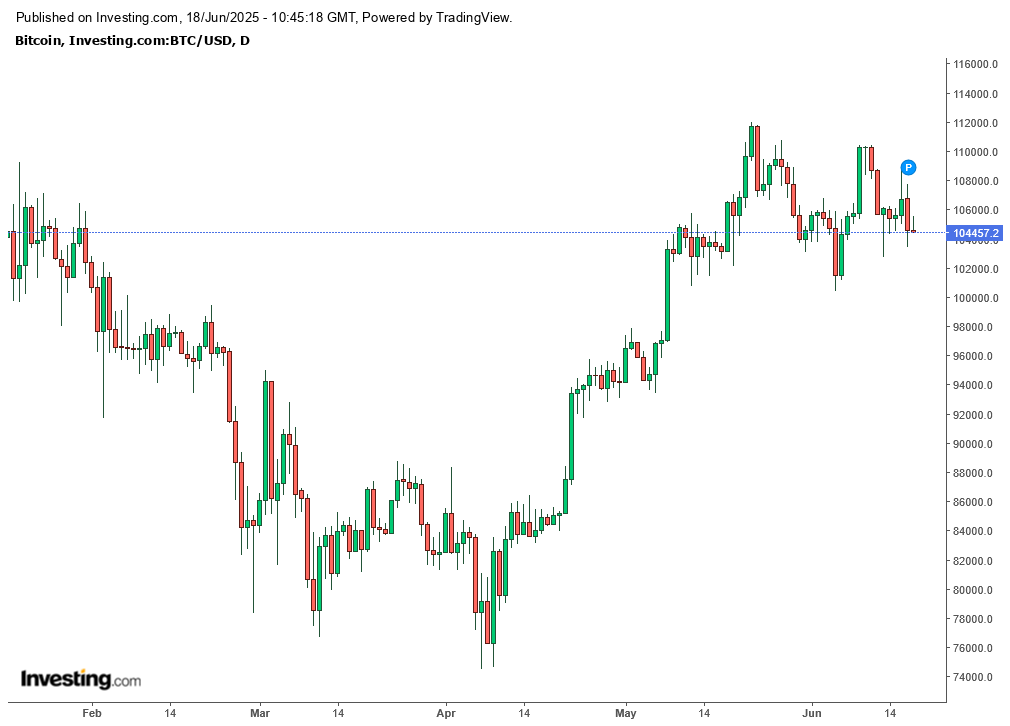 BTC