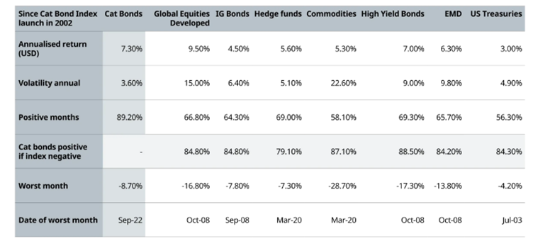 Volatility