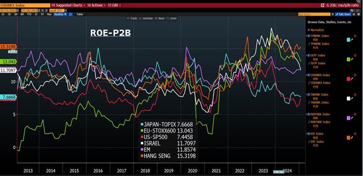 ROE P2B