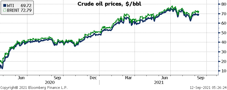 מחירי נפט גולמי