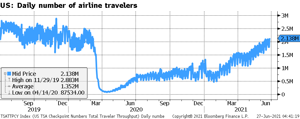 מספר הטיסות היומי בארה''ב