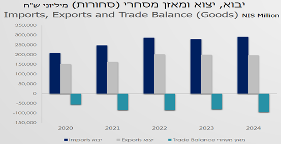 שקל ריבית וטראמפ: שינוי המגמה בפרמיית הסיכון והבשורה למשקיעים