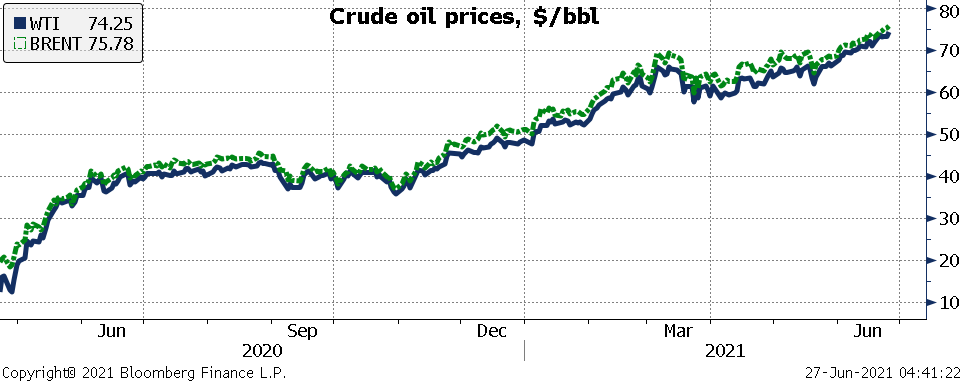 מחיר הנפט הגולמי